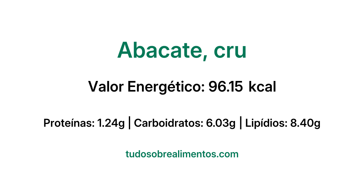 Informações Nutricionais: Abacate, cru