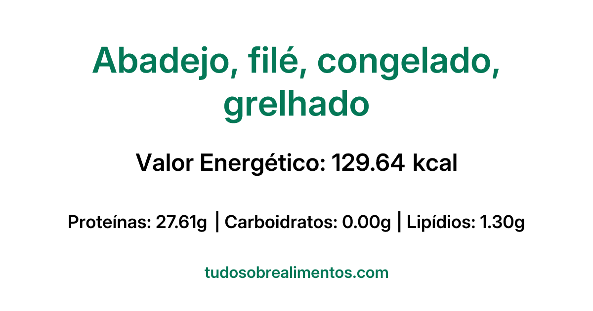 Informações Nutricionais: Abadejo, filé, congelado, grelhado