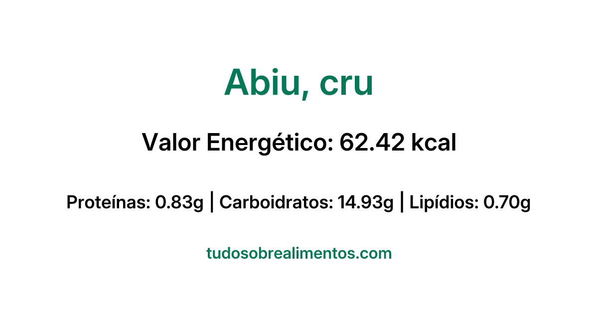 Informações Nutricionais: Abiu, cru