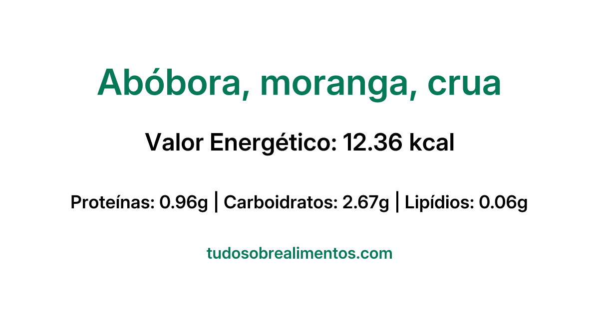 Informações Nutricionais: Abóbora, moranga, crua