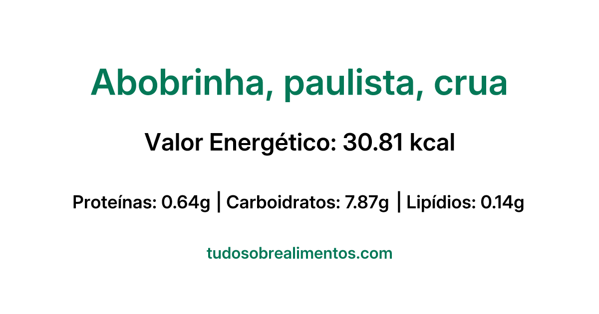 Informações Nutricionais: Abobrinha, paulista, crua