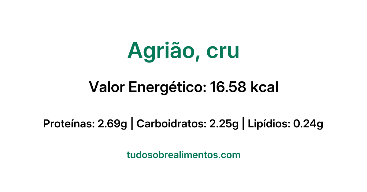 Informações Nutricionais: Agrião, cru