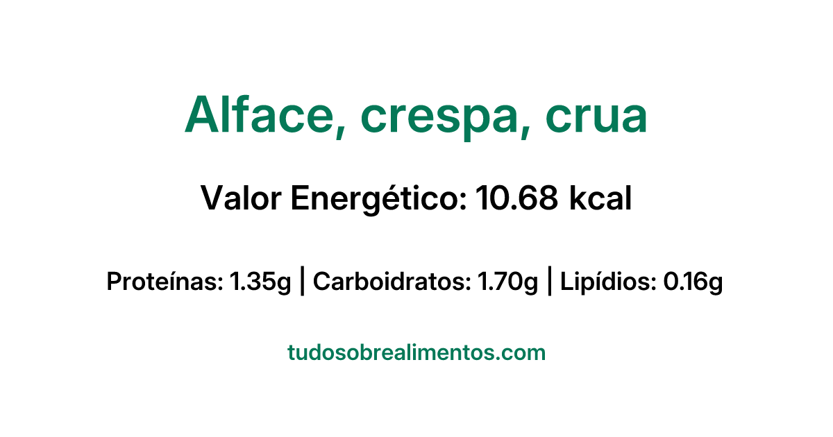 Informações Nutricionais: Alface, crespa, crua