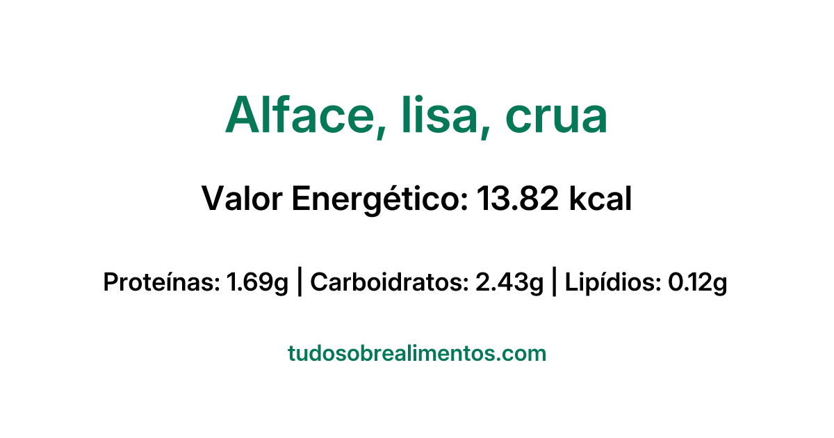 Informações Nutricionais: Alface, lisa, crua