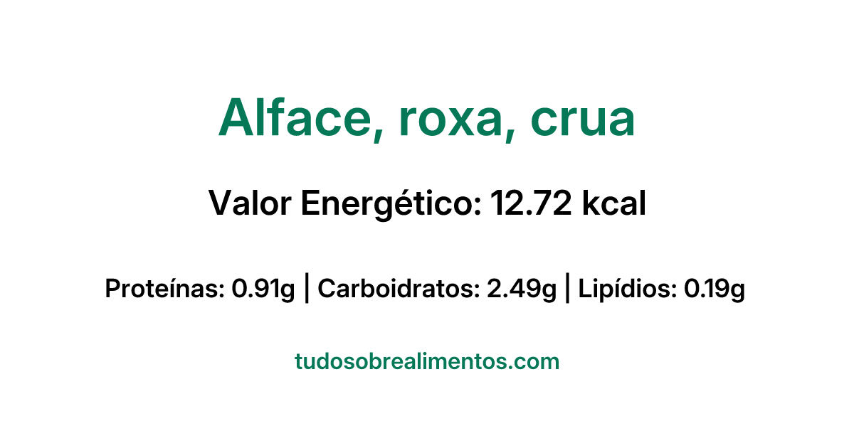 Informações Nutricionais: Alface, roxa, crua