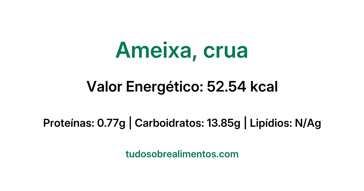 Informações Nutricionais: Ameixa, crua