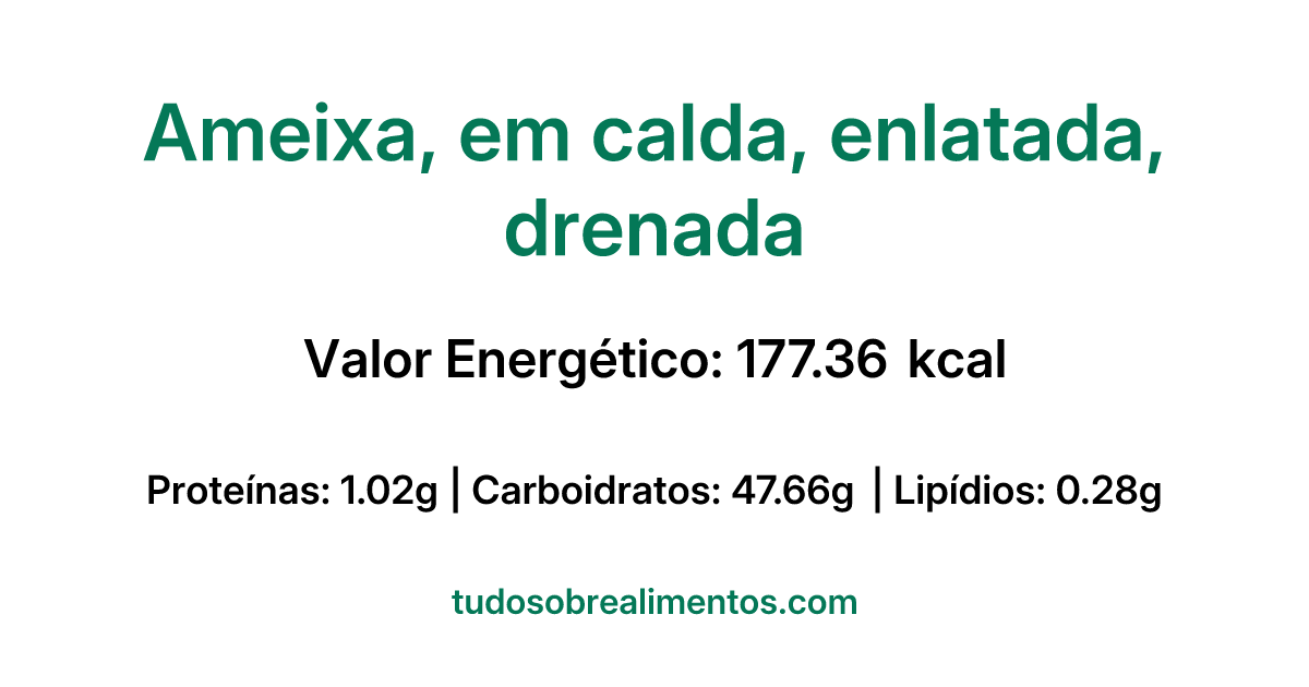 Informações Nutricionais: Ameixa, em calda, enlatada, drenada