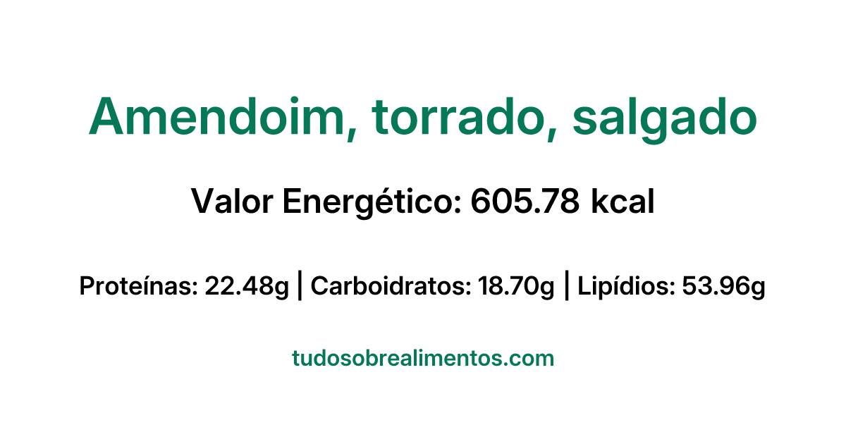 Informações Nutricionais: Amendoim, torrado, salgado