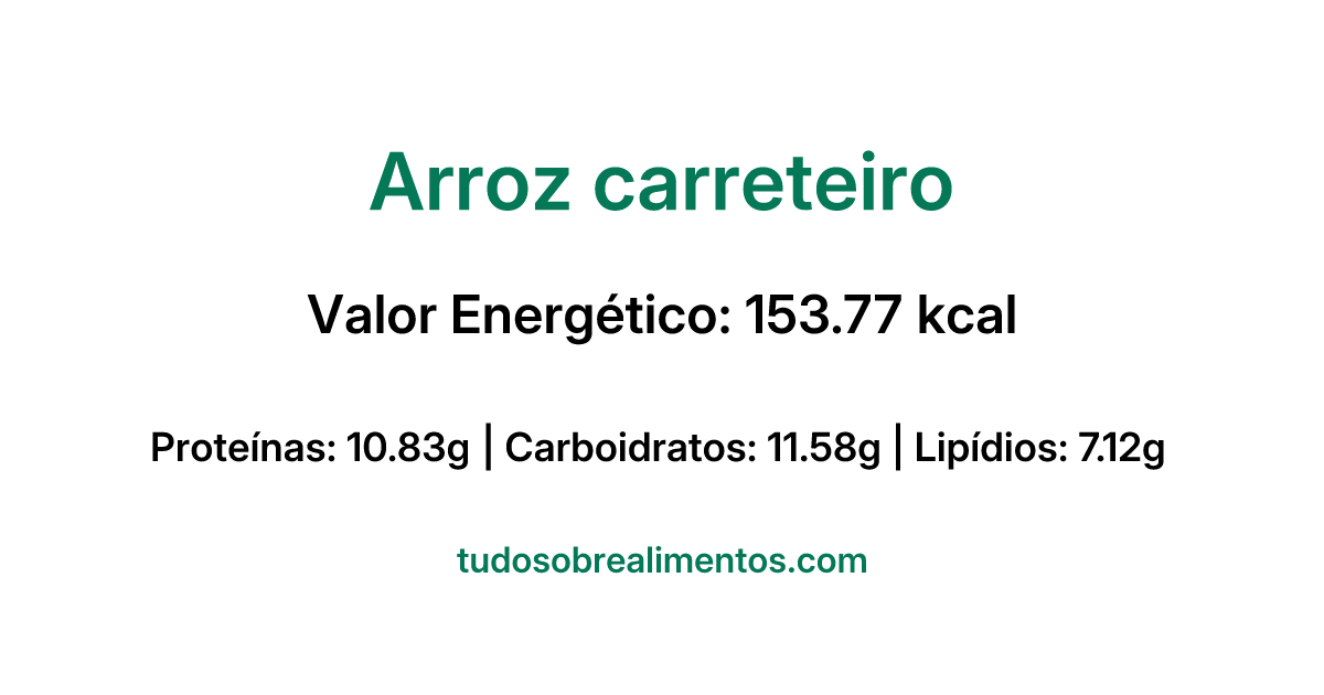 Informações Nutricionais: Arroz carreteiro