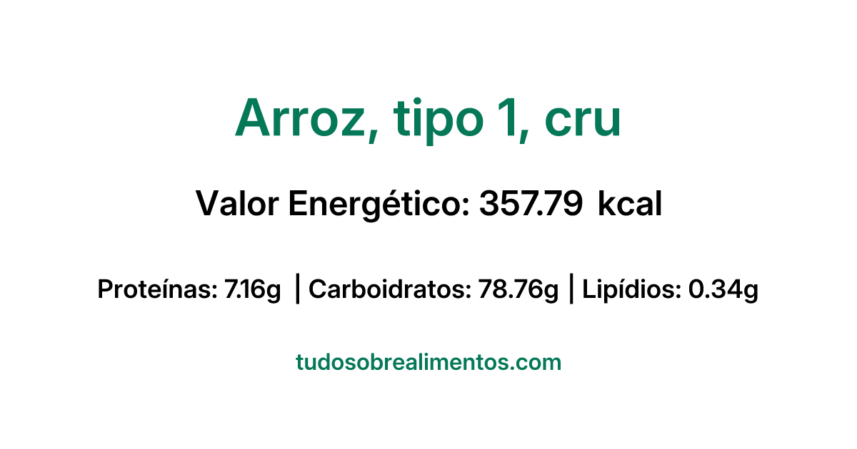 Informações Nutricionais: Arroz, tipo 1, cru