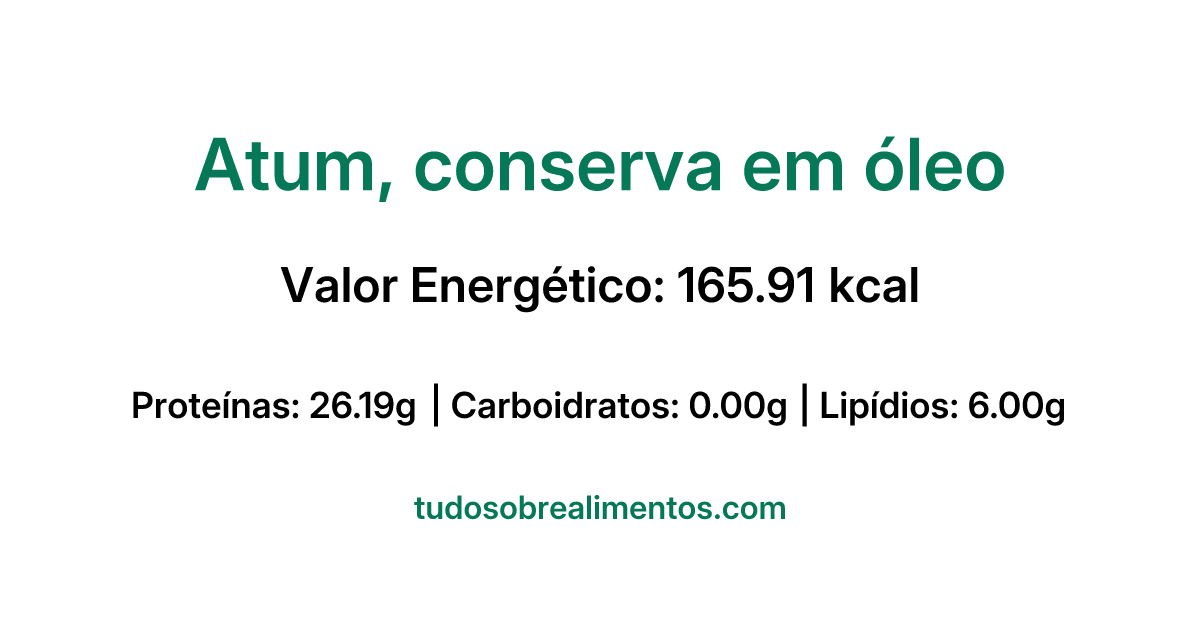 Informações Nutricionais: Atum, conserva em óleo