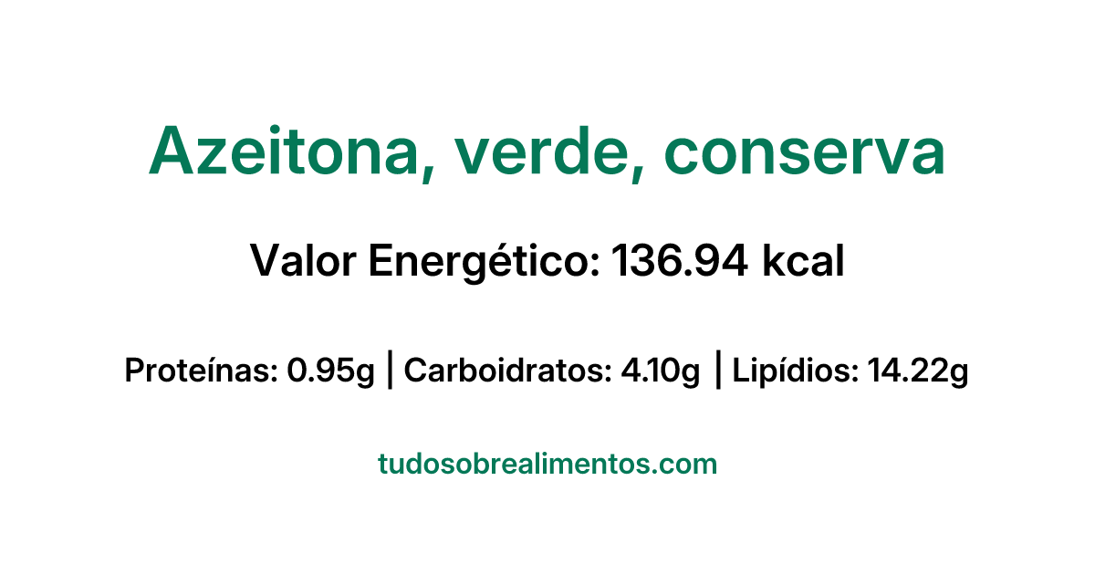 Informações Nutricionais: Azeitona, verde, conserva