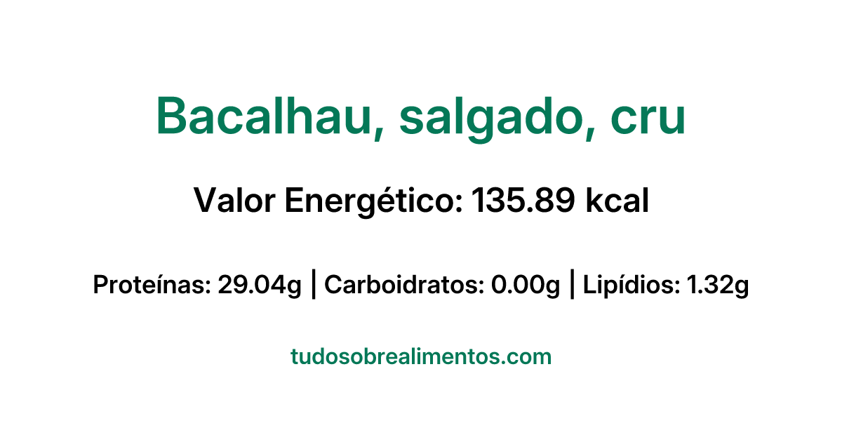 Informações Nutricionais: Bacalhau, salgado, cru