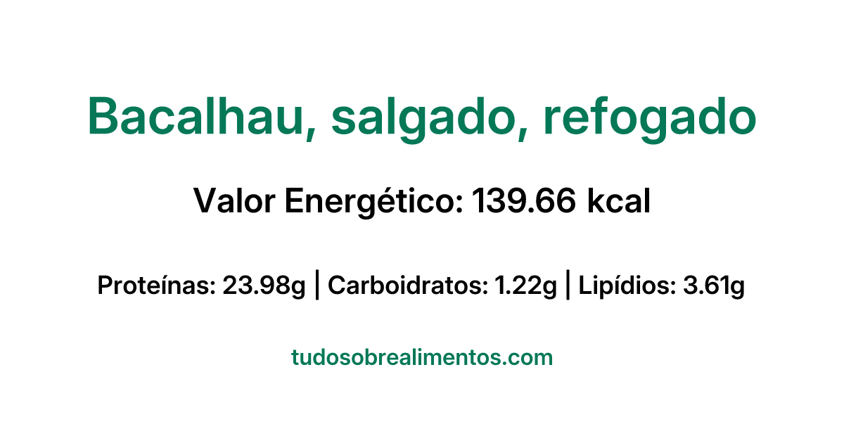 Informações Nutricionais: Bacalhau, salgado, refogado