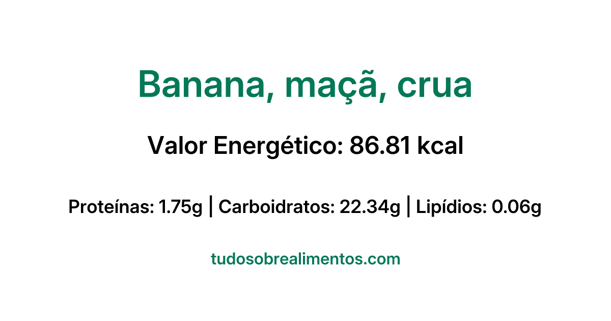 Informações Nutricionais: Banana, maçã, crua