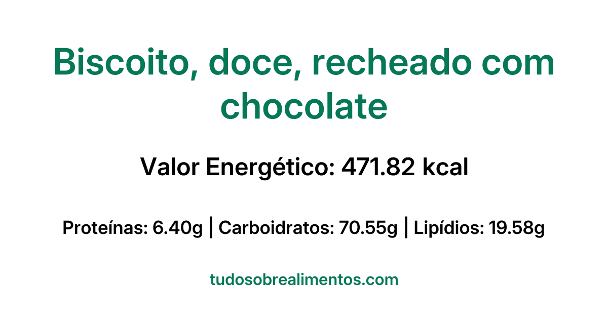 Informações Nutricionais: Biscoito, doce, recheado com chocolate