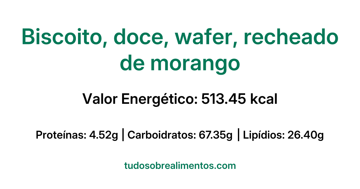 Informações Nutricionais: Biscoito, doce, wafer, recheado de morango