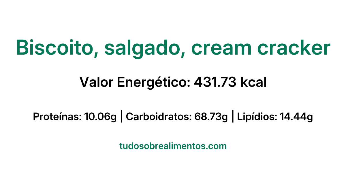 Informações Nutricionais: Biscoito, salgado, cream cracker