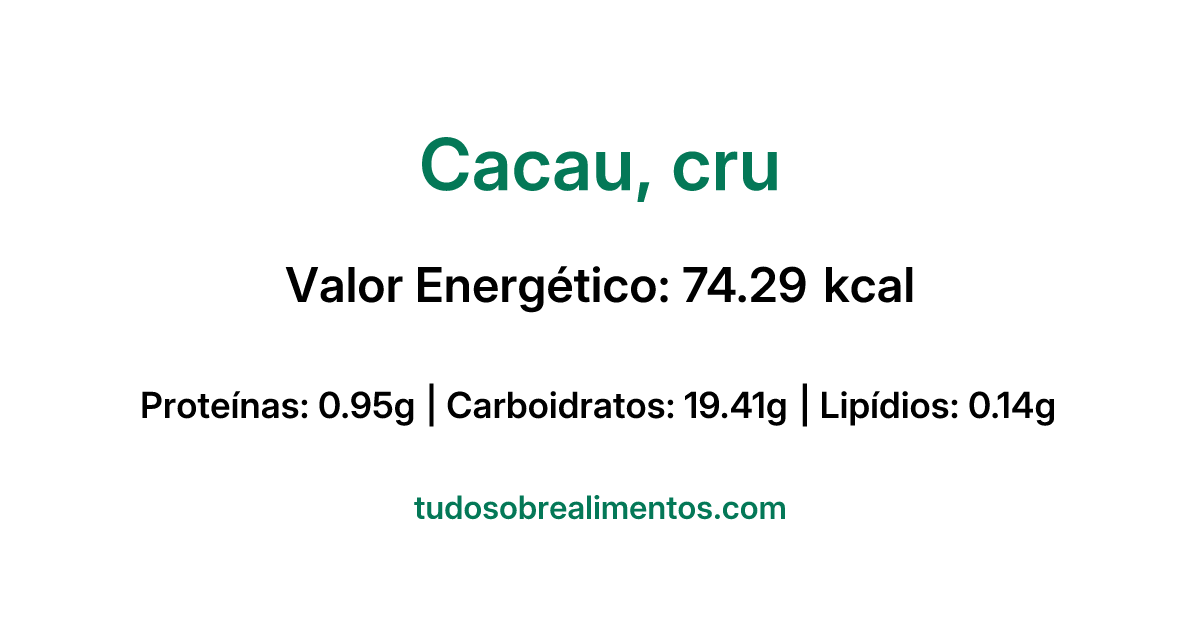 Informações Nutricionais: Cacau, cru