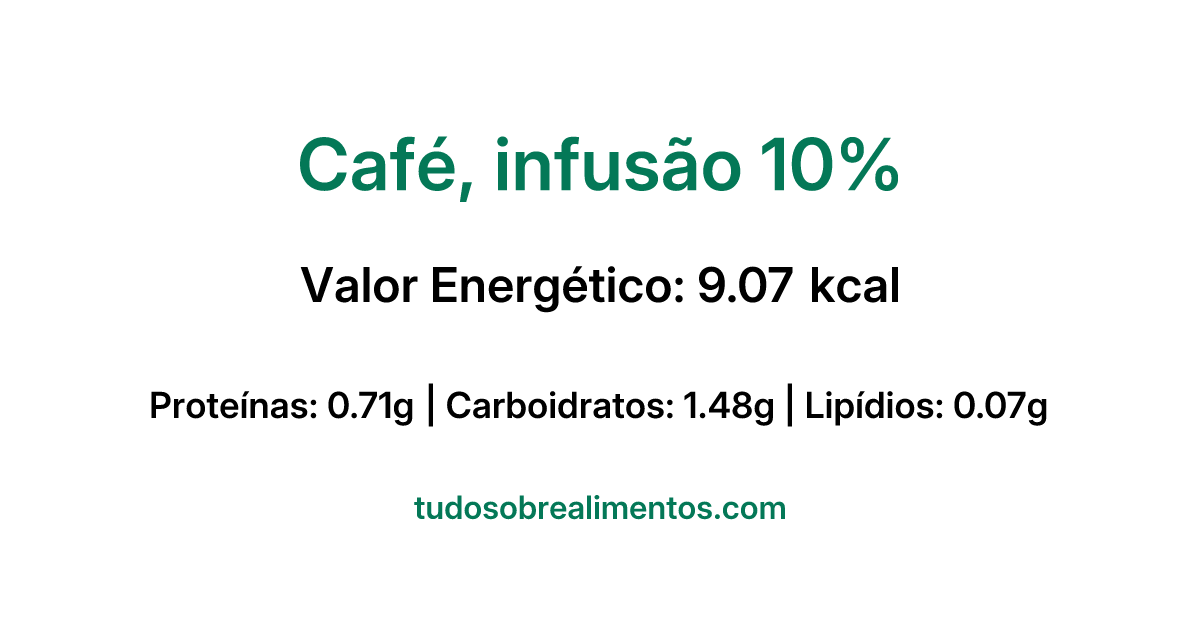 Informações Nutricionais: Café, infusão 10%