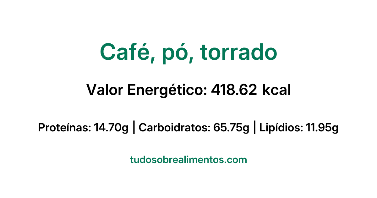 Informações Nutricionais: Café, pó, torrado