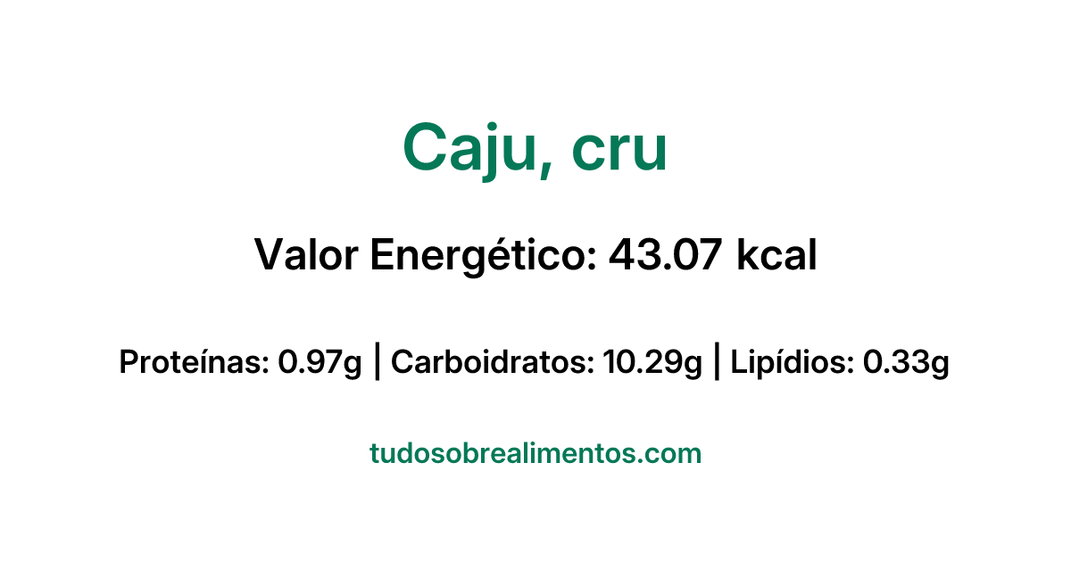 Informações Nutricionais: Caju, cru