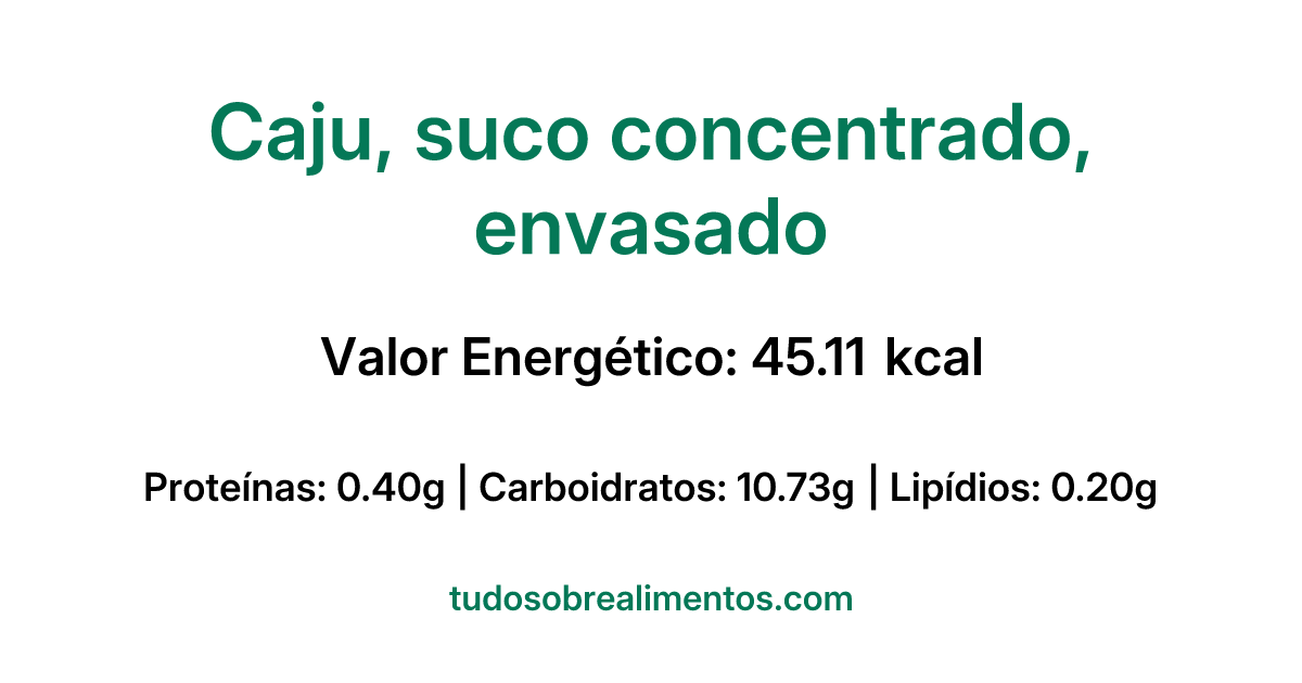 Informações Nutricionais: Caju, suco concentrado, envasado