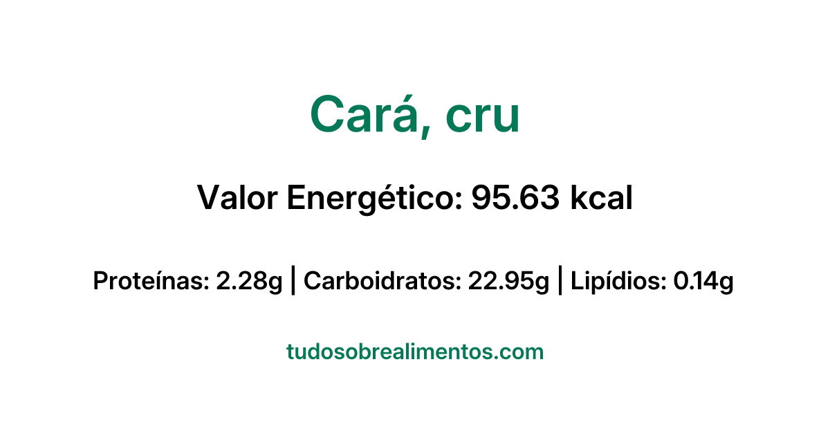 Informações Nutricionais: Cará, cru