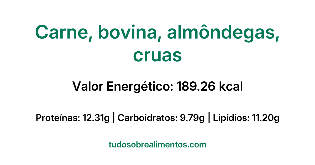 Informações Nutricionais: Carne, bovina, almôndegas, cruas