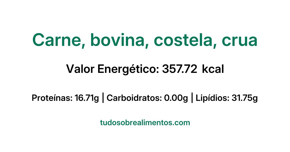 Informações Nutricionais: Carne, bovina, costela, crua