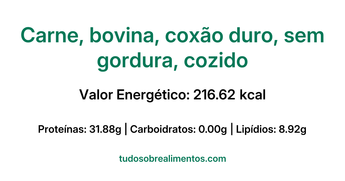 Informações Nutricionais: Carne, bovina, coxão duro, sem gordura, cozido