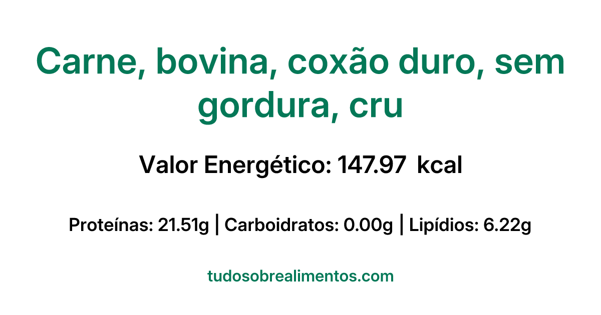 Informações Nutricionais: Carne, bovina, coxão duro, sem gordura, cru