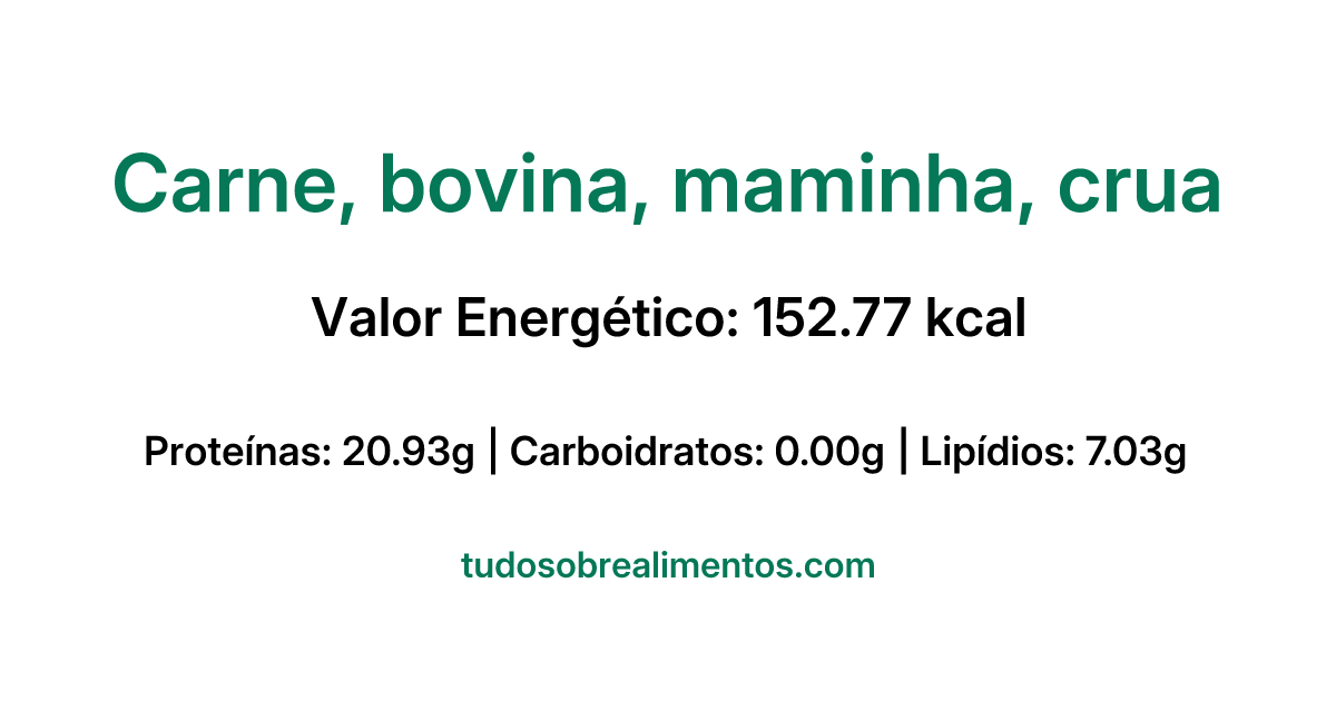 Informações Nutricionais: Carne, bovina, maminha, crua