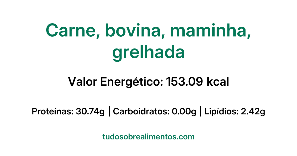 Informações Nutricionais: Carne, bovina, maminha, grelhada