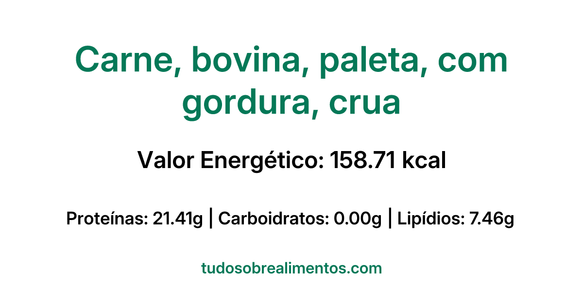 Informações Nutricionais: Carne, bovina, paleta, com gordura, crua