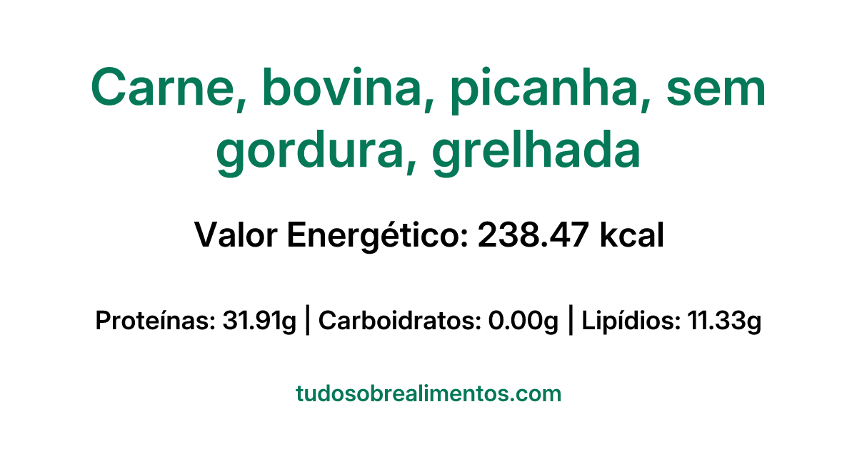 Informações Nutricionais: Carne, bovina, picanha, sem gordura, grelhada