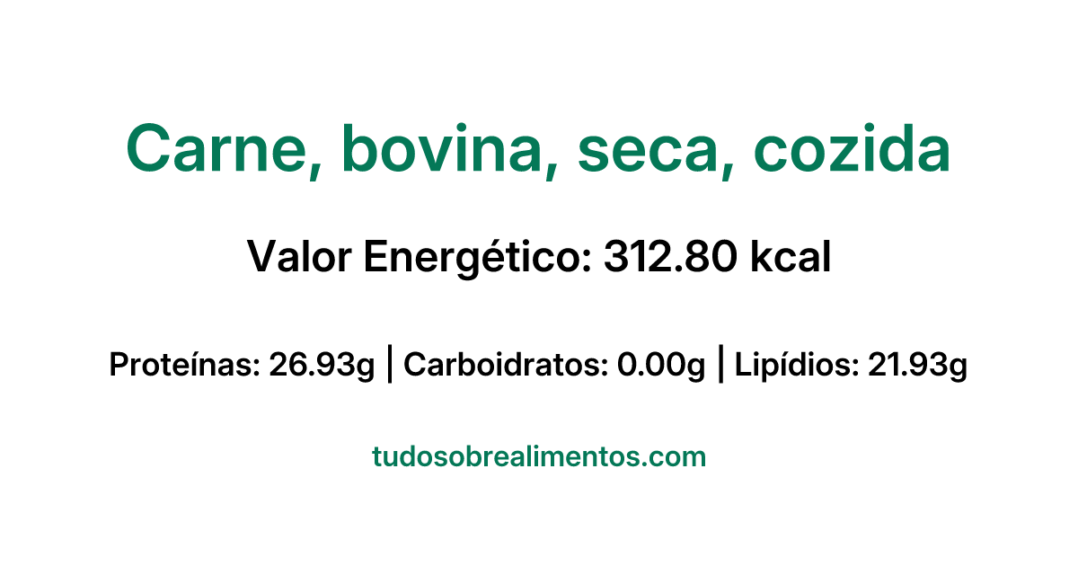 Informações Nutricionais: Carne, bovina, seca, cozida