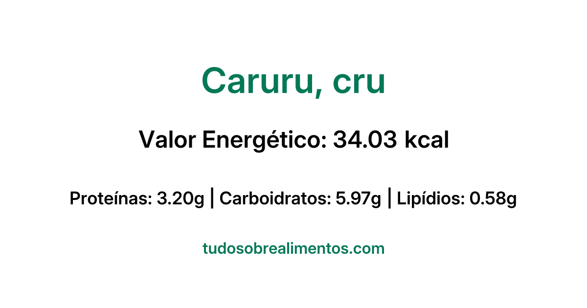 Informações Nutricionais: Caruru, cru