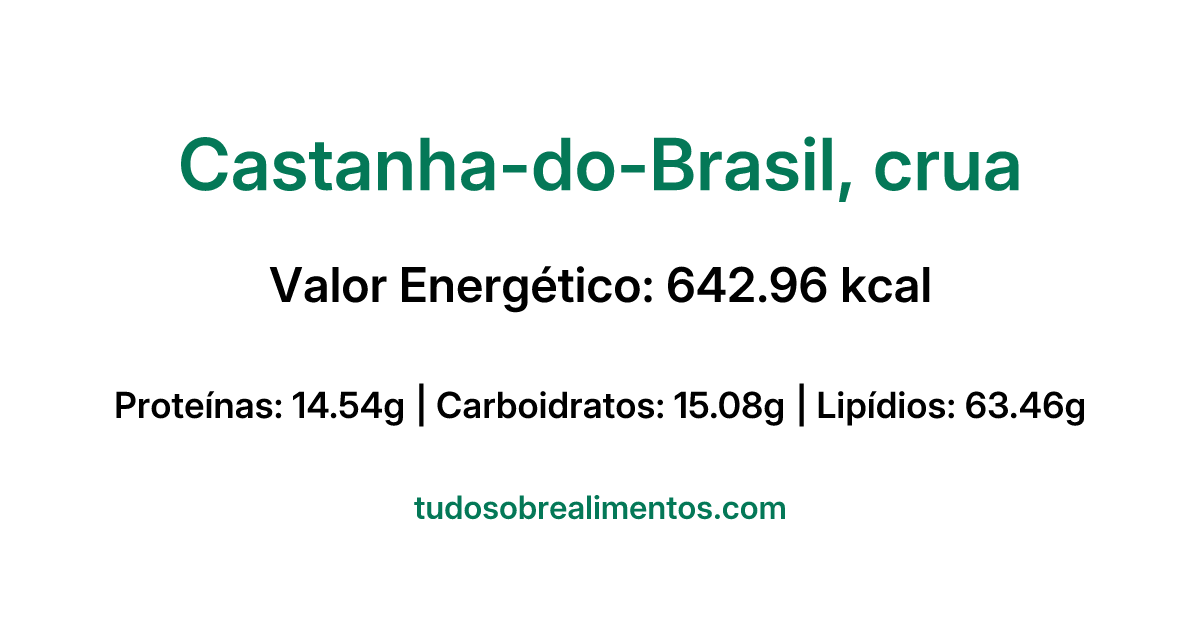 Informações Nutricionais: Castanha-do-Brasil, crua