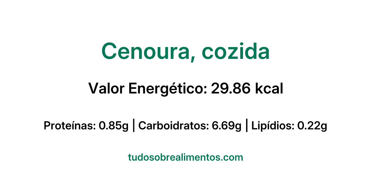 Informações Nutricionais: Cenoura, cozida