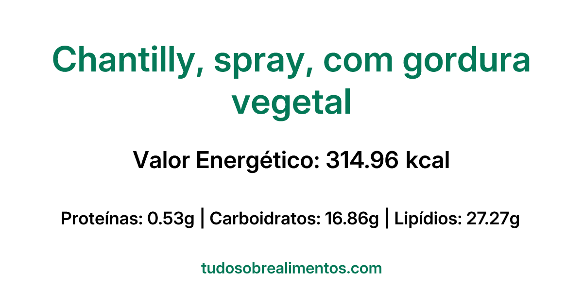 Informações Nutricionais: Chantilly, spray, com gordura vegetal