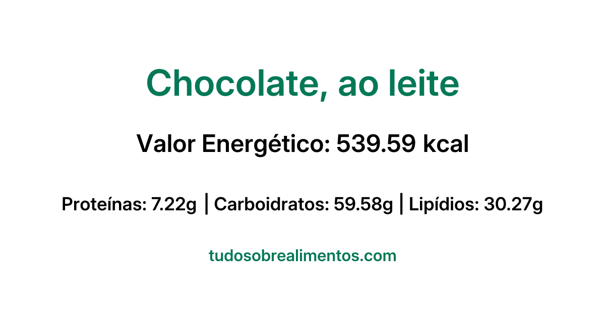 Informações Nutricionais: Chocolate, ao leite