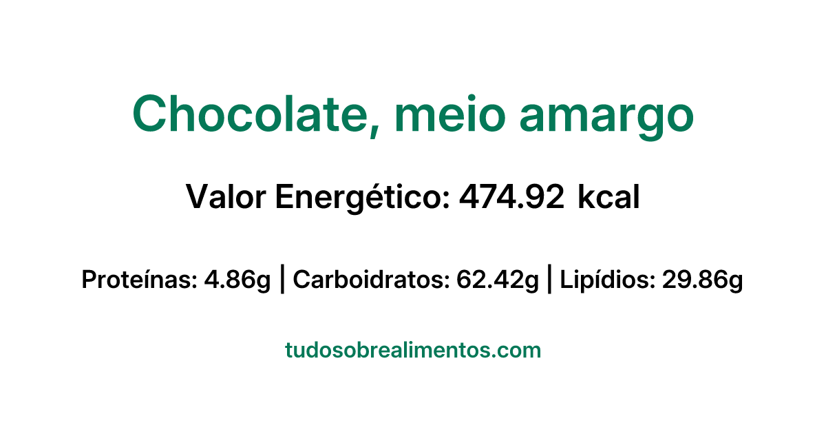 Informações Nutricionais: Chocolate, meio amargo