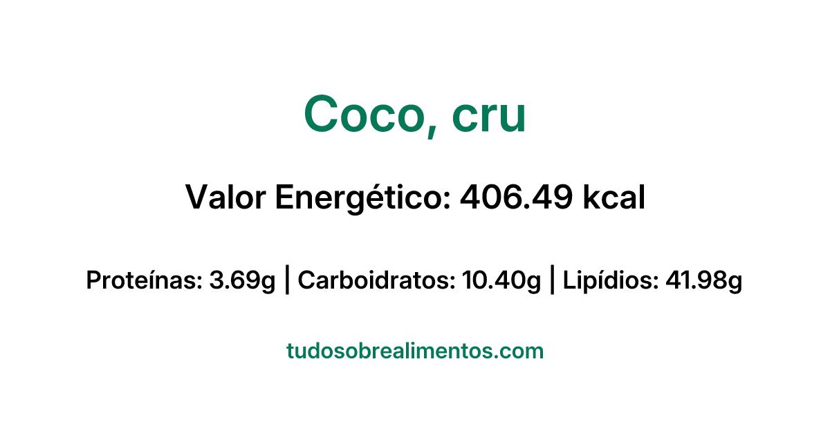 Informações Nutricionais: Coco, cru