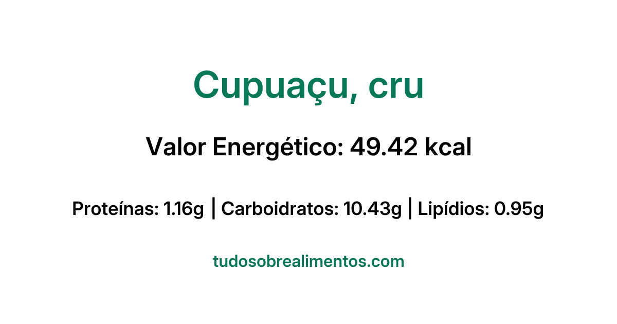 Informações Nutricionais: Cupuaçu, cru