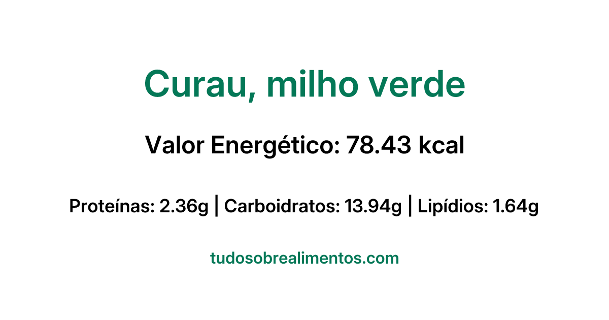 Informações Nutricionais: Curau, milho verde