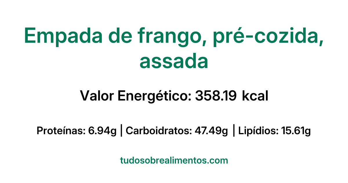 Informações Nutricionais: Empada de frango, pré-cozida, assada