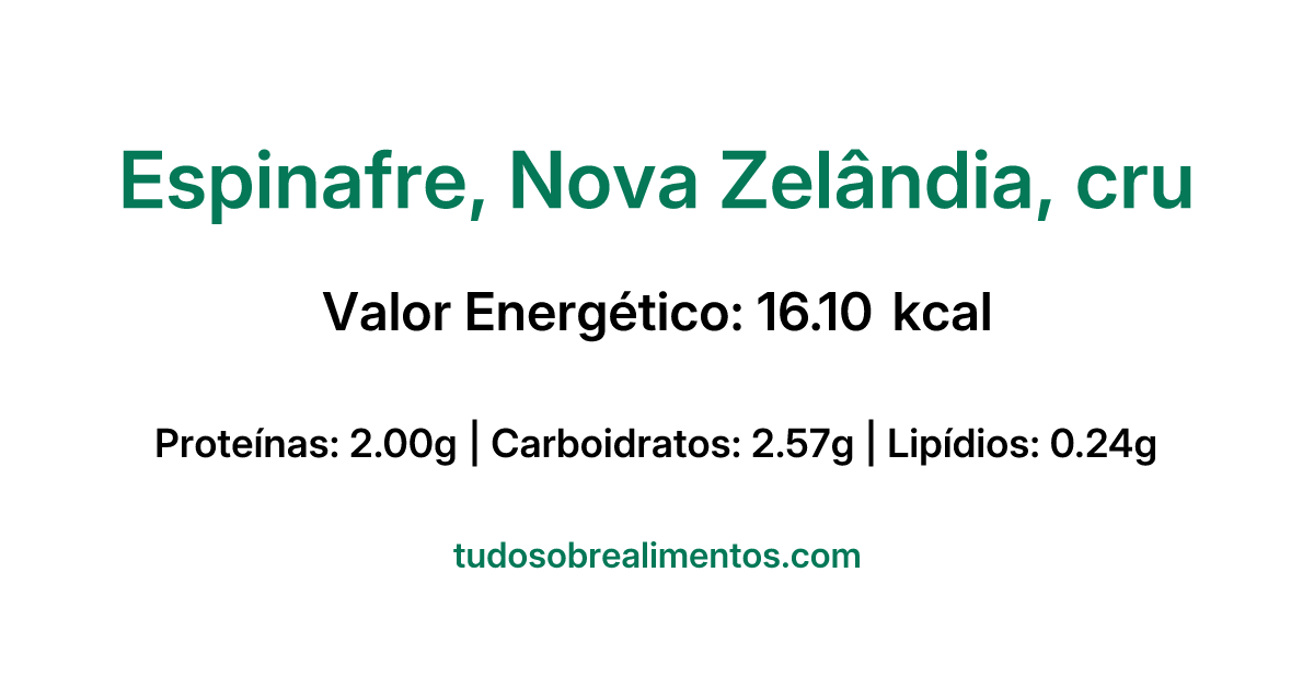 Informações Nutricionais: Espinafre, Nova Zelândia, cru