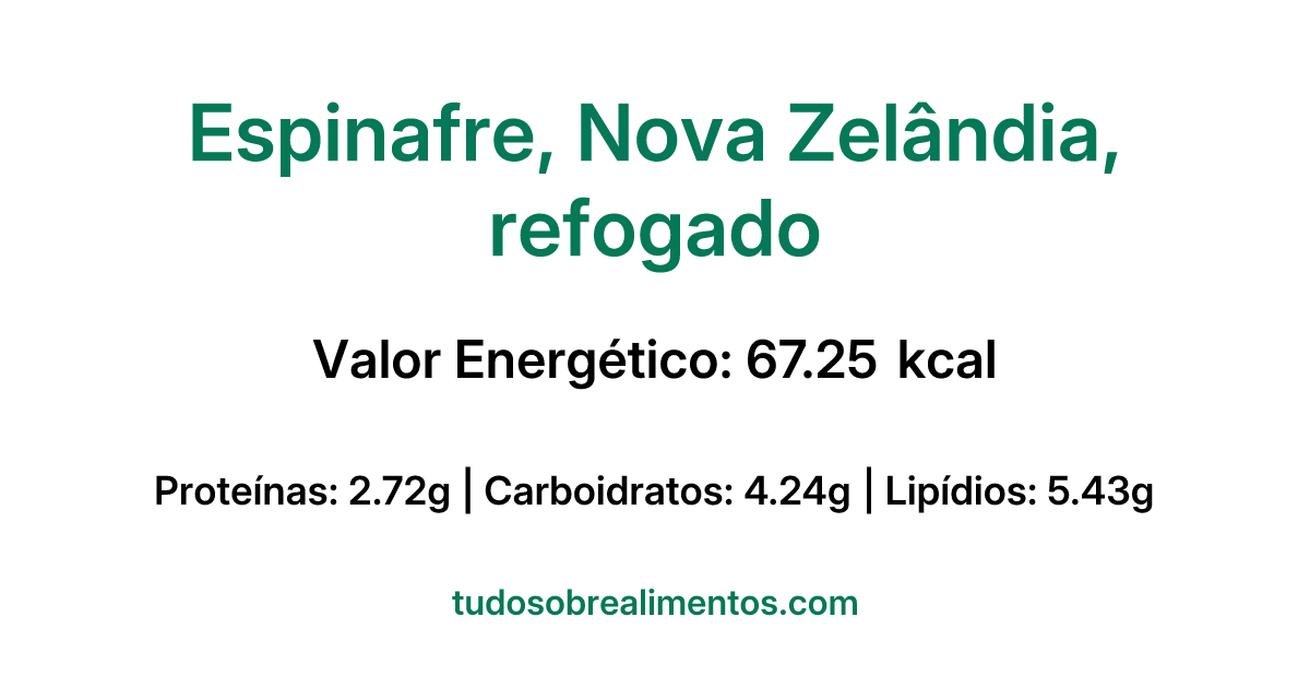 Informações Nutricionais: Espinafre, Nova Zelândia, refogado