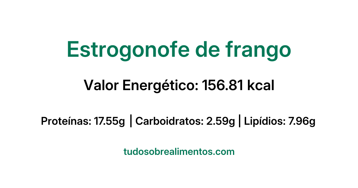 Informações Nutricionais: Estrogonofe de frango
